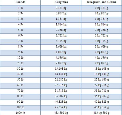 191 lbs to kg|Convert 191 Pounds to Kilograms